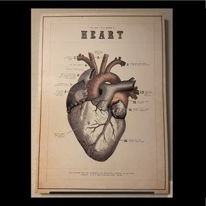 “The way to a women’s heart” hanging canvas